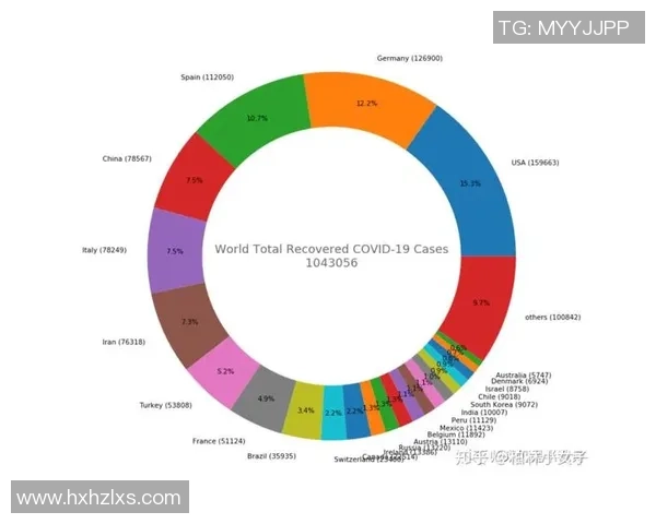 数据分析：杭州滑板队的意识表现